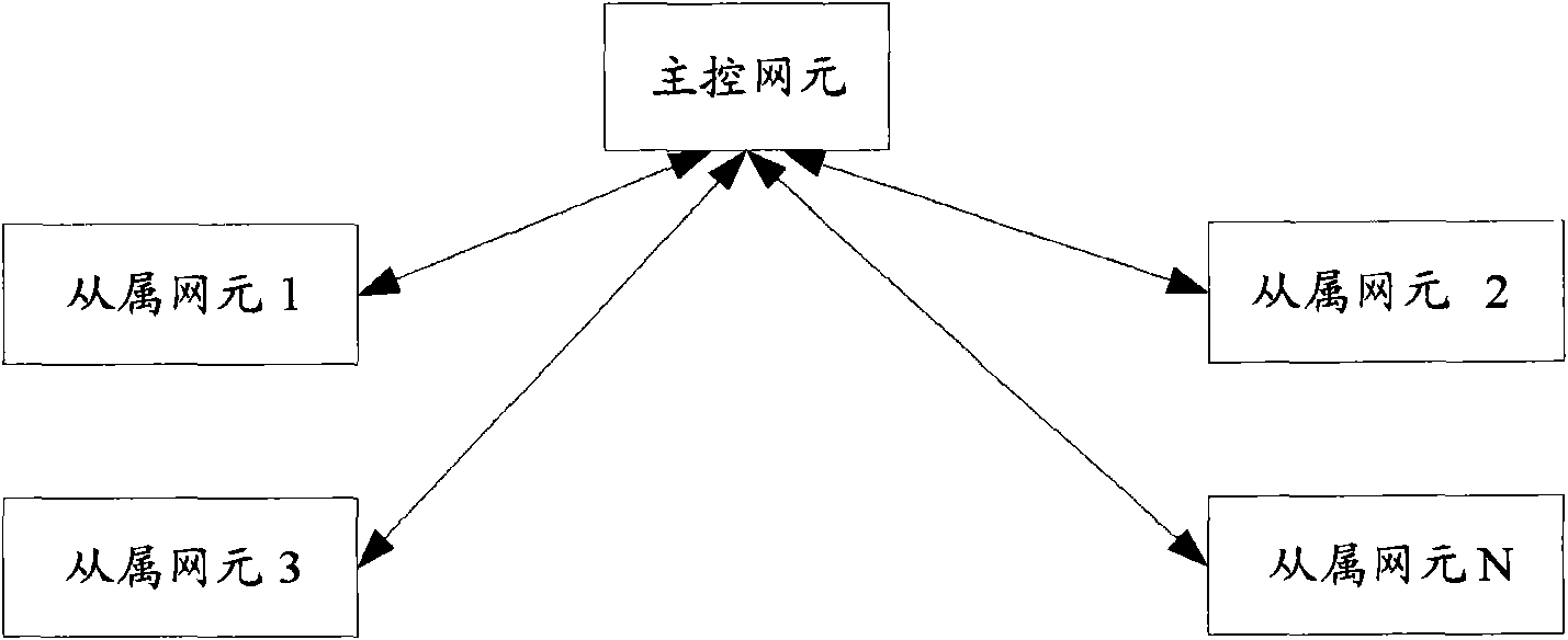 Synergistic method for element locations of multimedia broadcast multicasting services