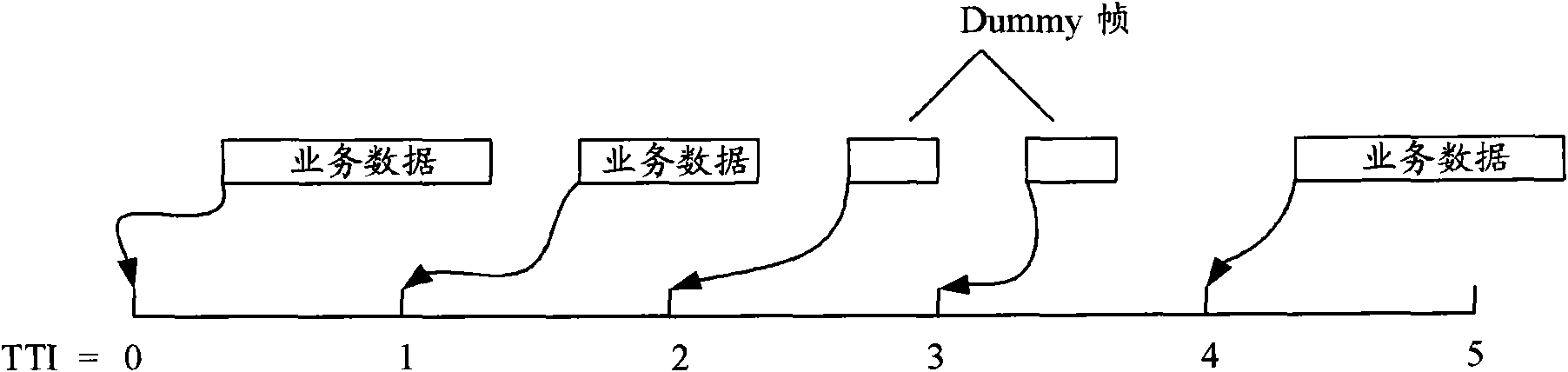 Synergistic method for element locations of multimedia broadcast multicasting services