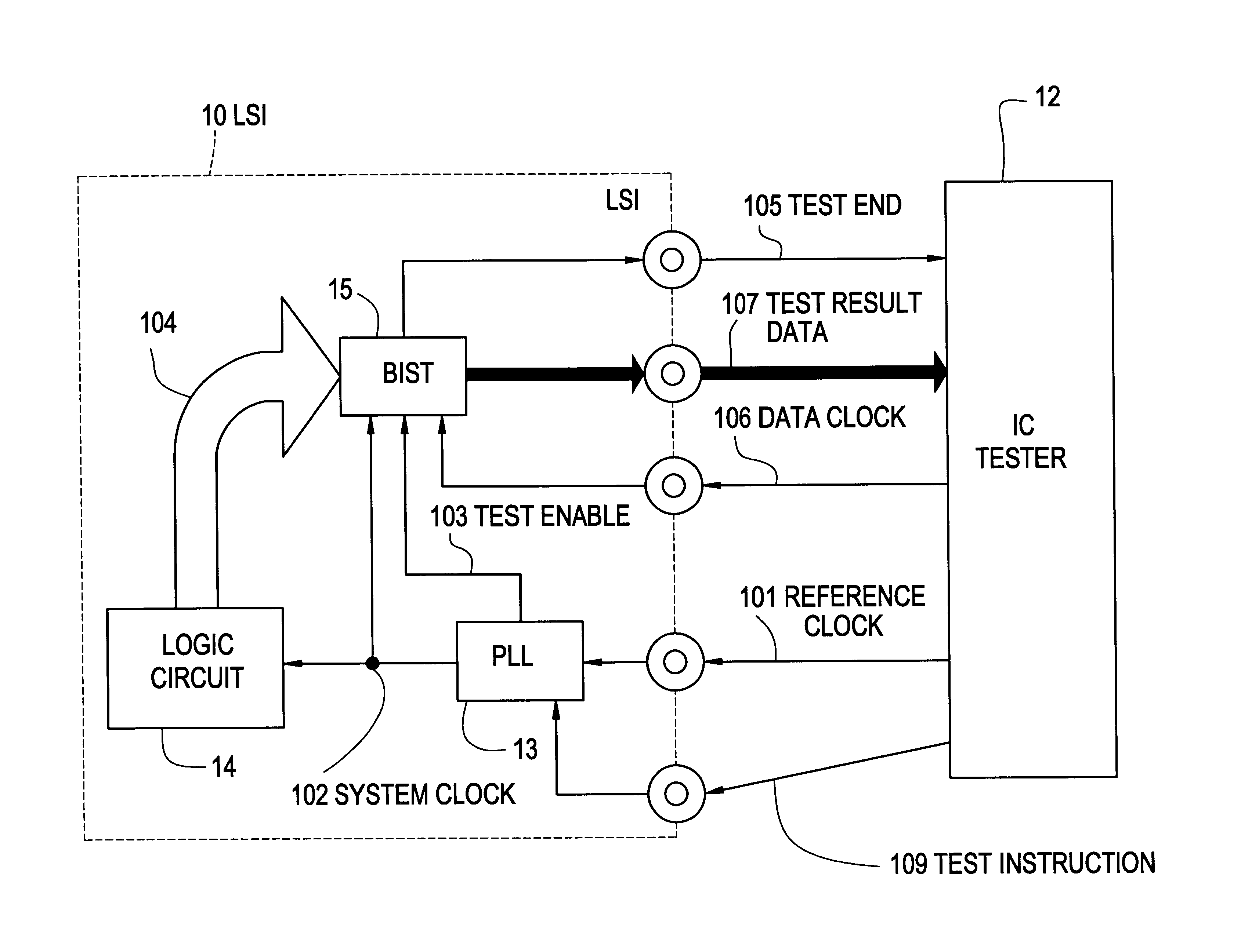 LSI having a built-in self-test circuit