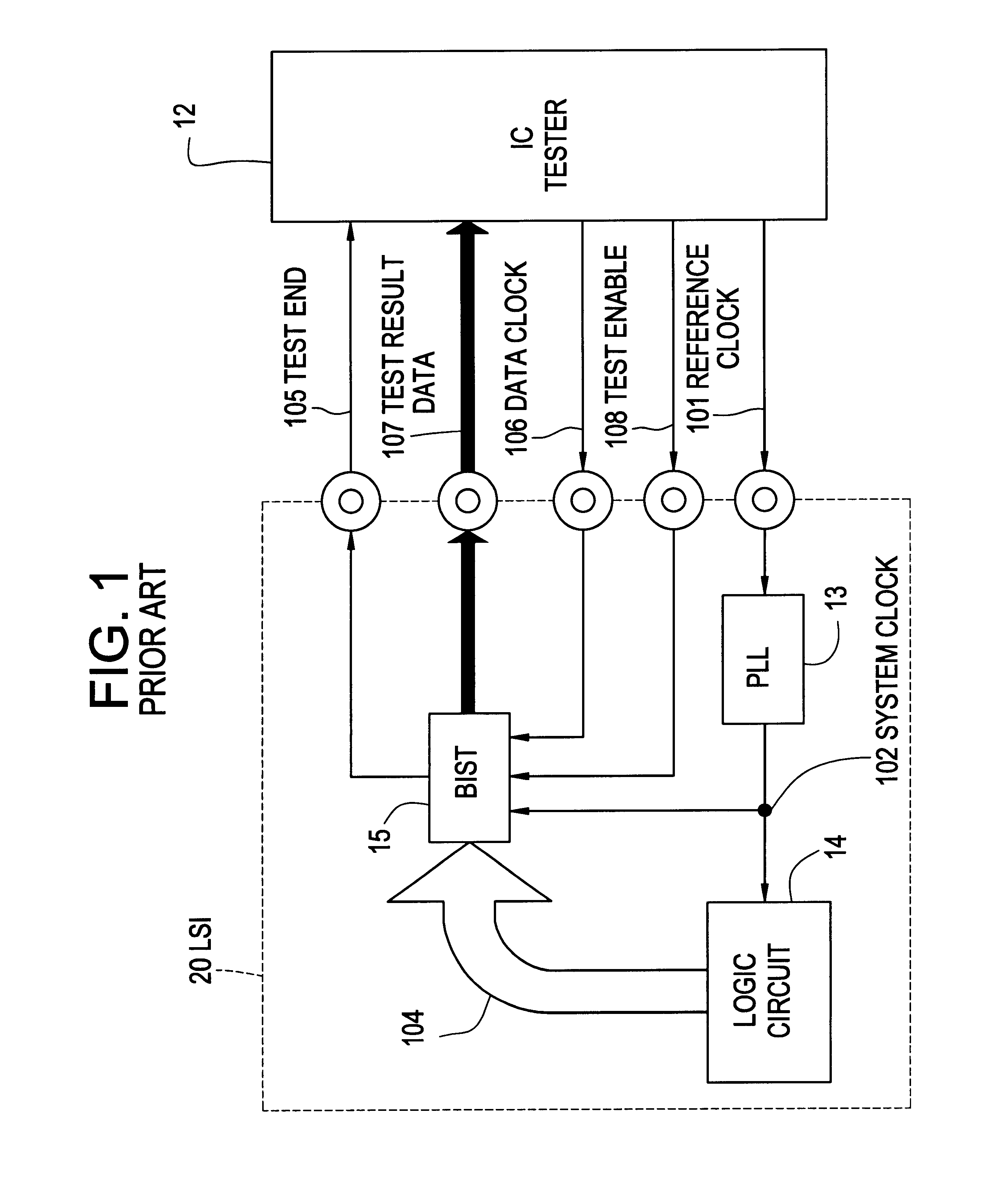 LSI having a built-in self-test circuit