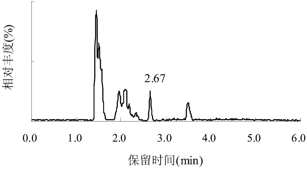 Method for determining sesamol in essences and flavors through liquid chromatography-tandem mass spectrometry