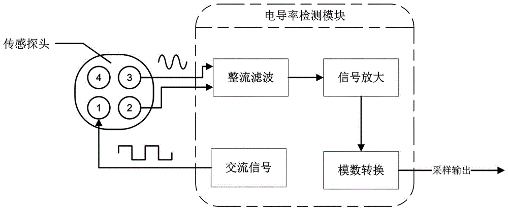 Cloud analysis technology based ovulation tester and testing method thereof