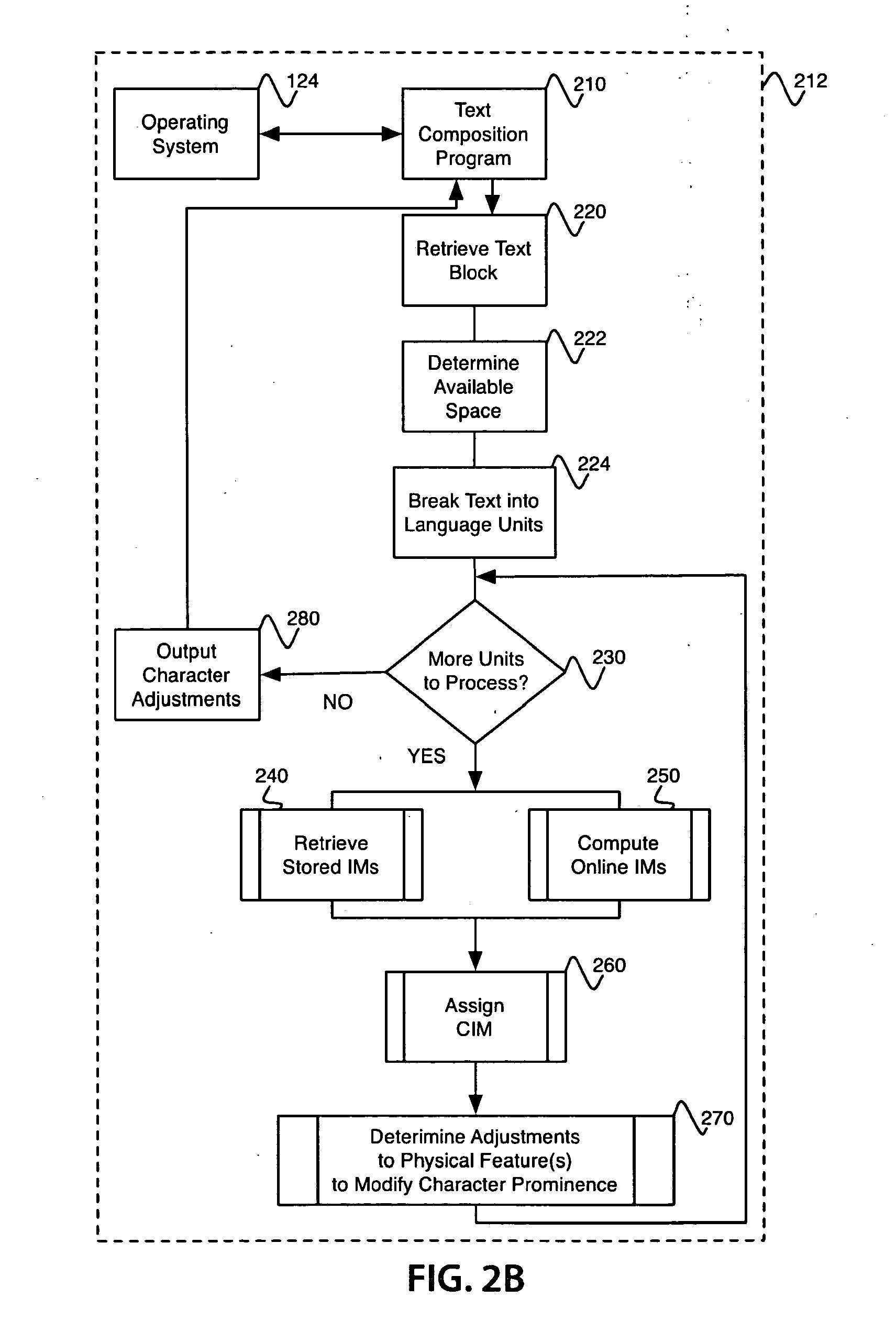 System, plug-in, and method for improving text composition by modifying character prominence according to assigned character information measures