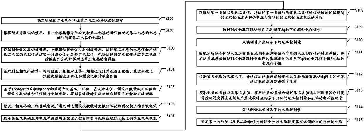 Double-resonance three-phase active power filter, and control method and device