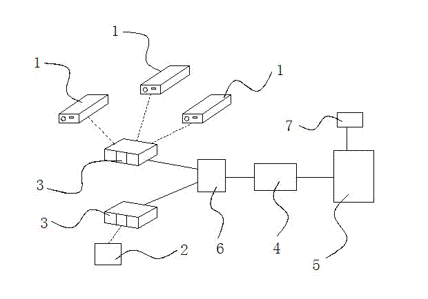 Mine safety production command and dispatching system