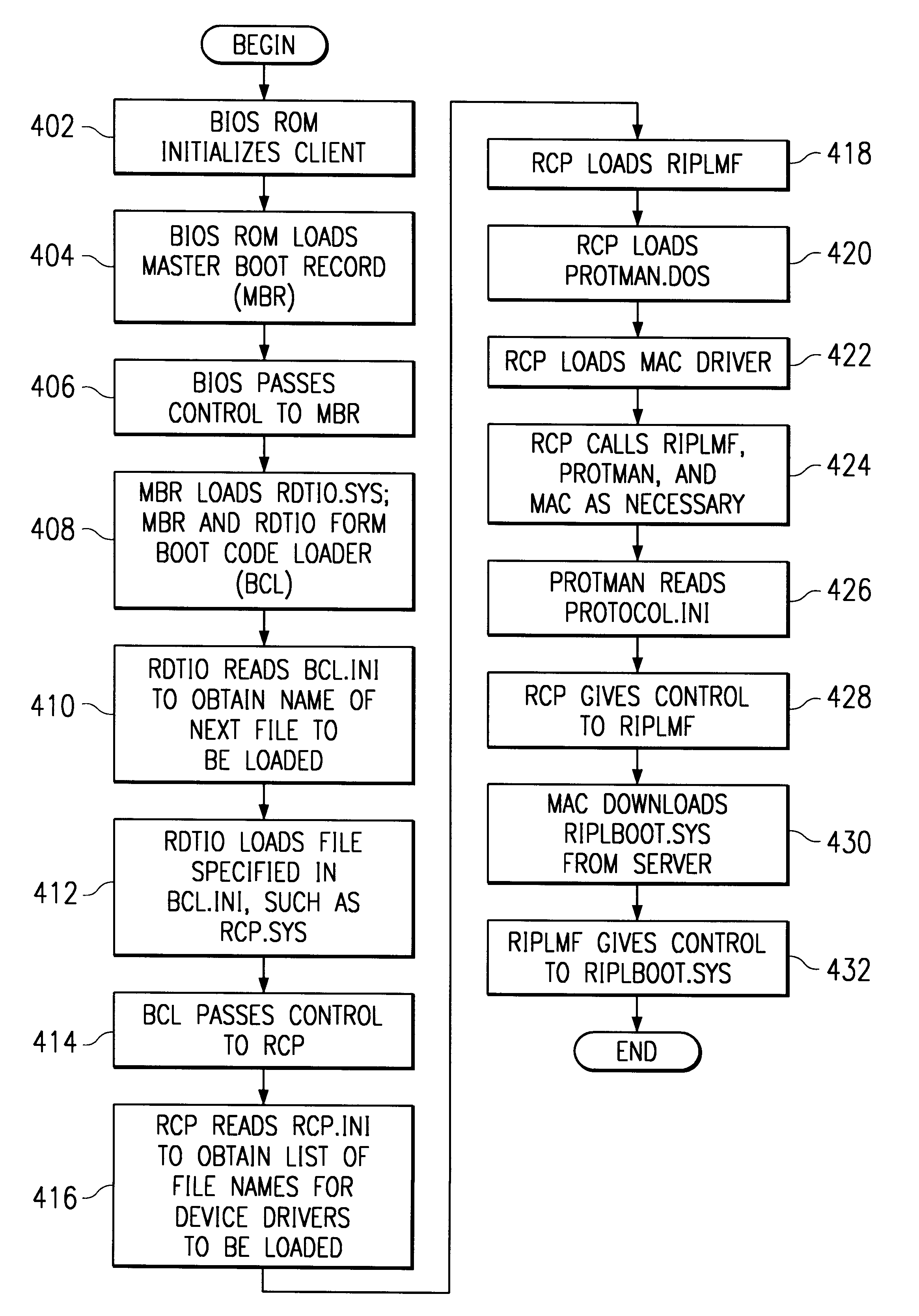 Method and apparatus for remotely booting a client computer from a network by emulating remote boot chips