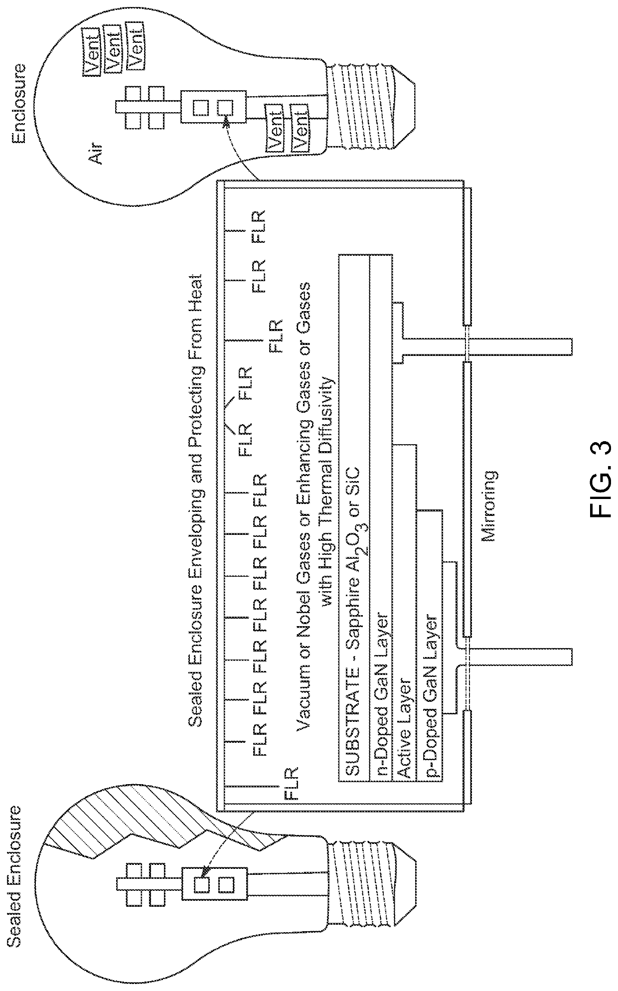 Enclosures with light emitting diodes within