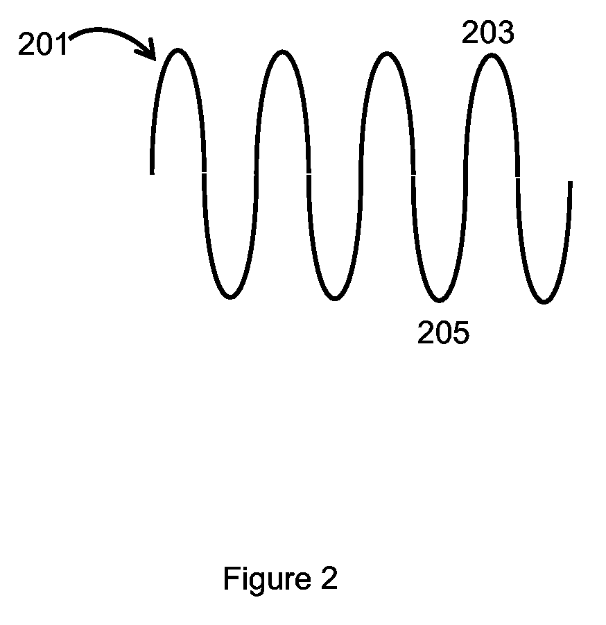 A method for obtaining the blood pressure of a person, and a device thereof