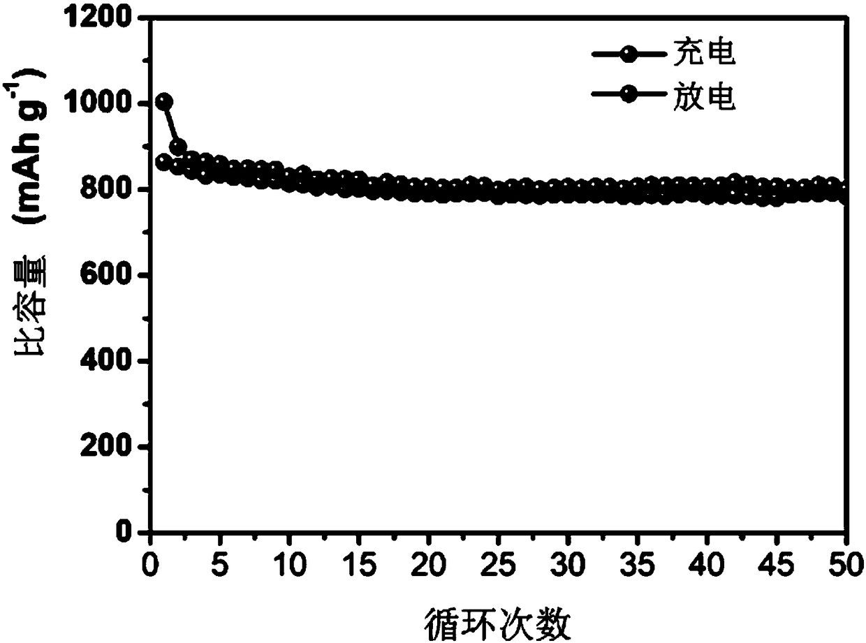 Prussian blue derivative Fe-Co-Ni sulfide and preparation method and application thereof