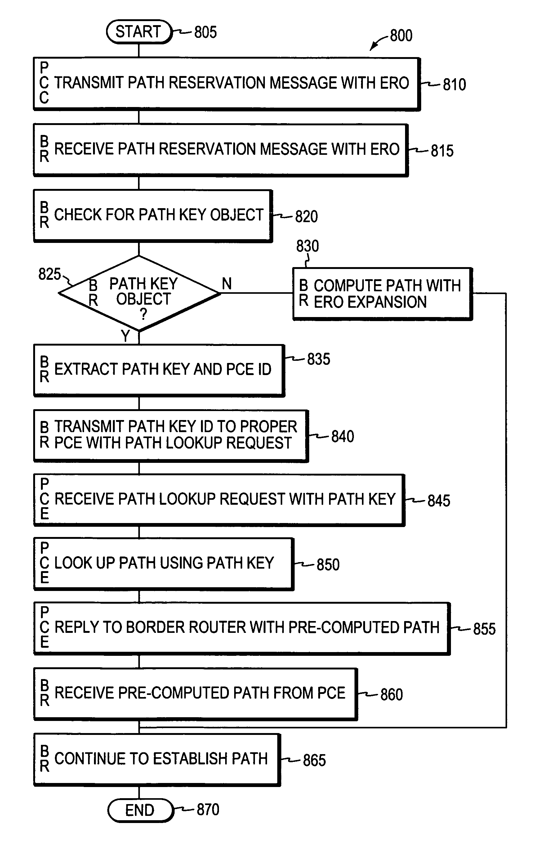 System and method for retrieving computed paths from a path computation element using a path key