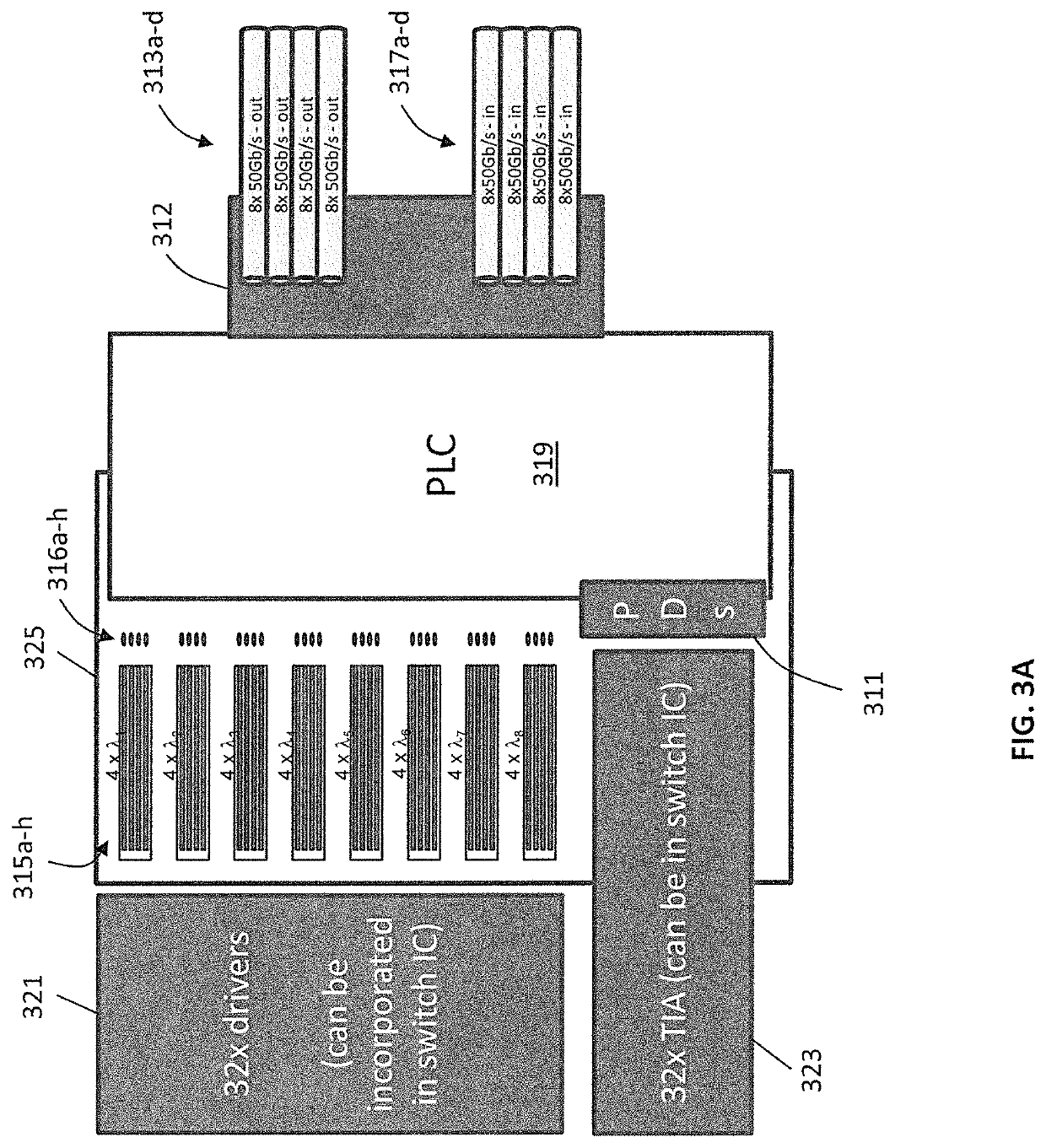 Optical module for terabit switch