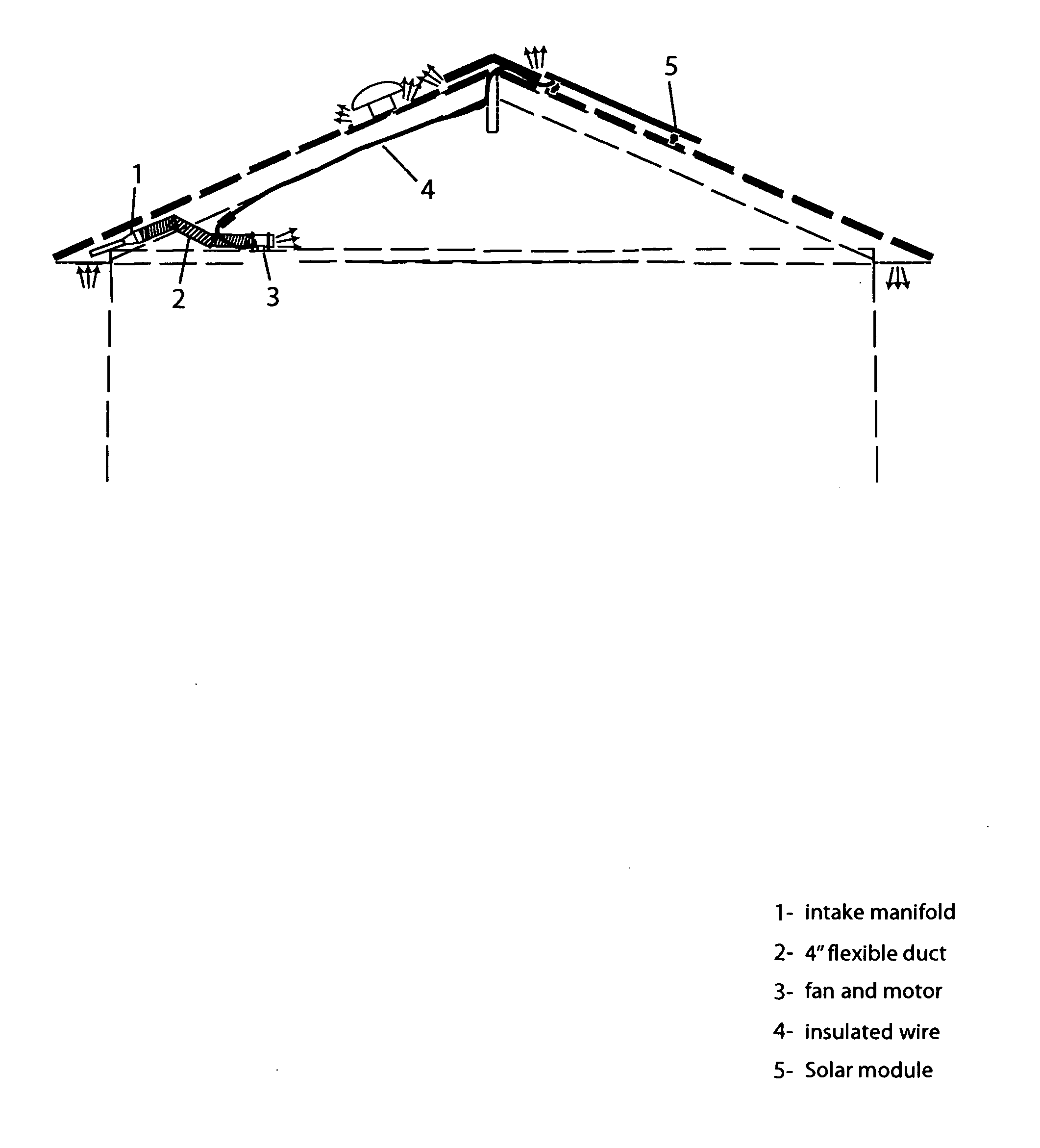 Solar attic pressurizer
