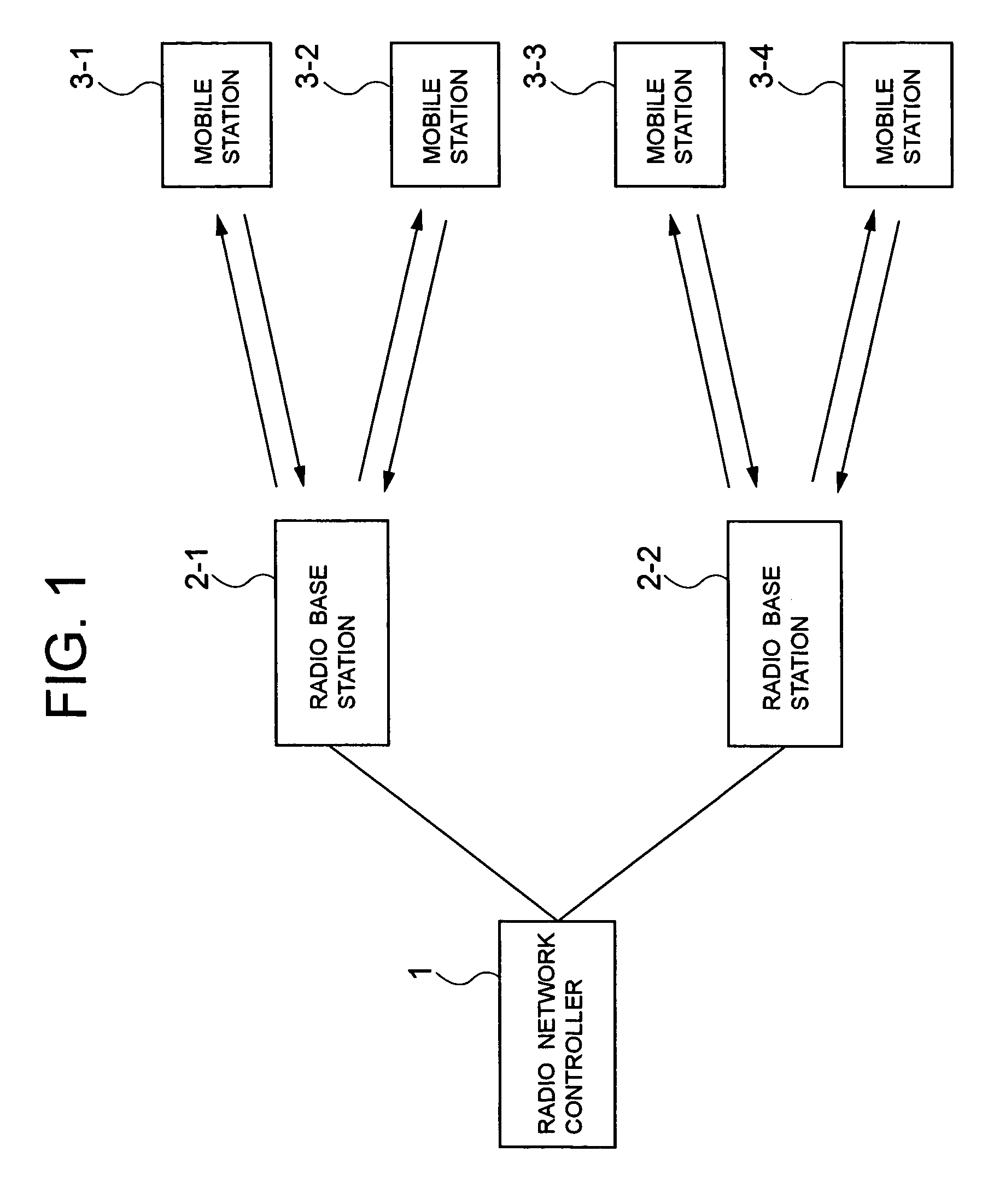Mobile communications system, radio base station, scheduling apparatus, scheduling method employed in the same, and program therefor
