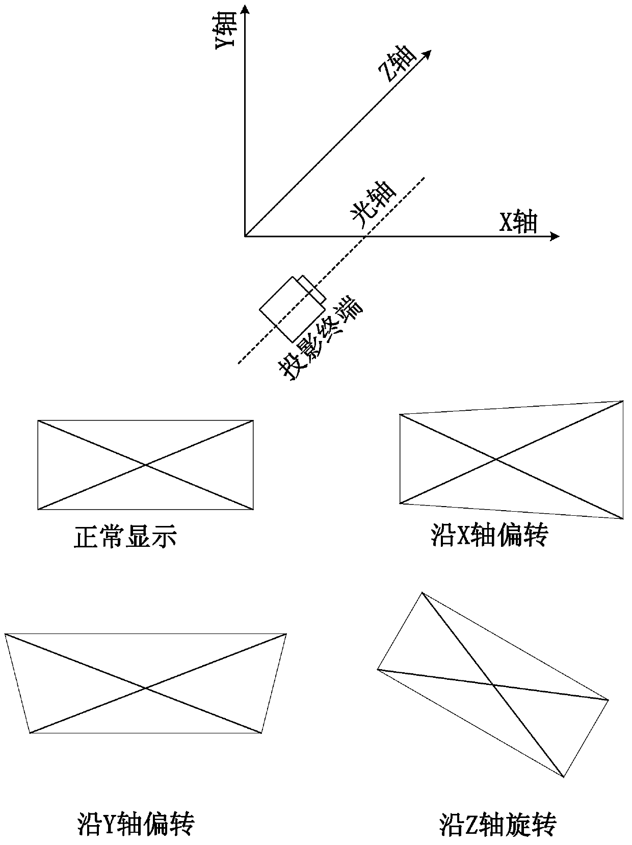 Image correcting method for projection terminal and projection terminal