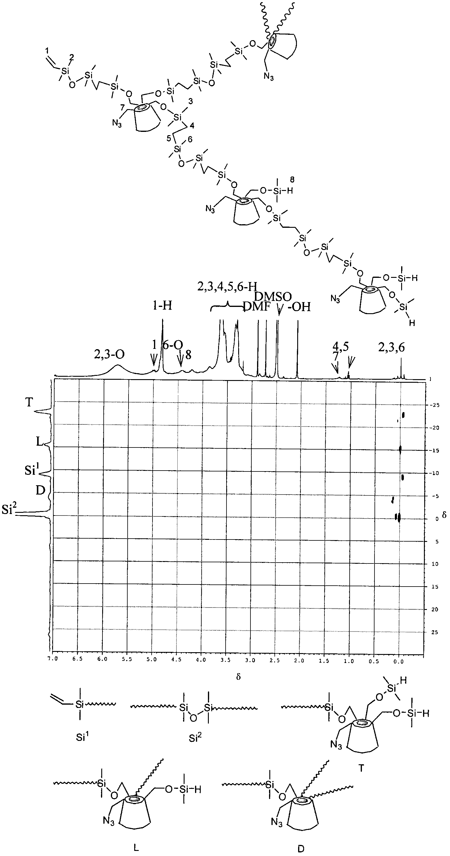 Preparation method of hyperbranched poly(beta-cyclodextrin) containing azide group
