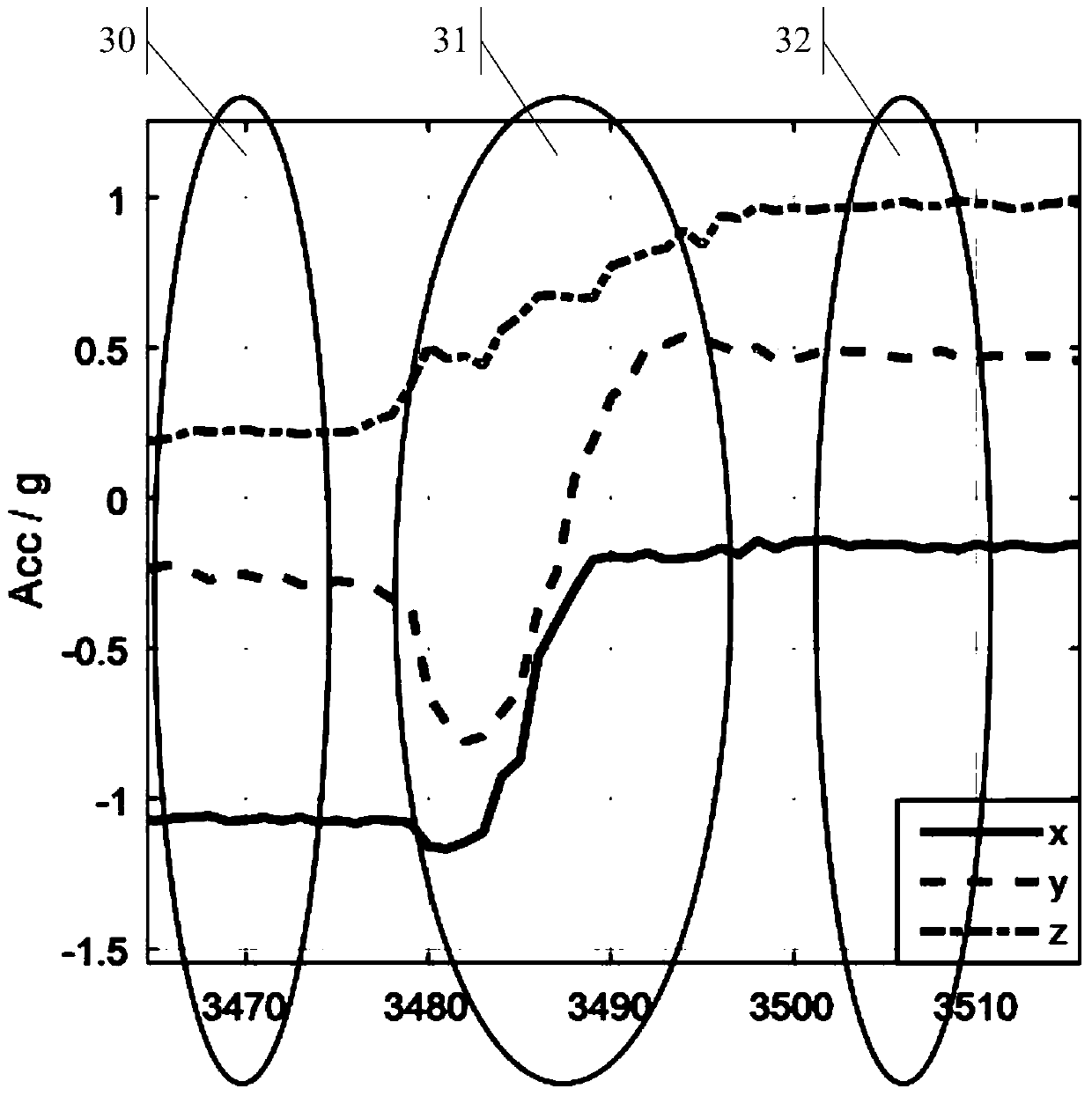 Screen lighting control method, device and electronic equipment