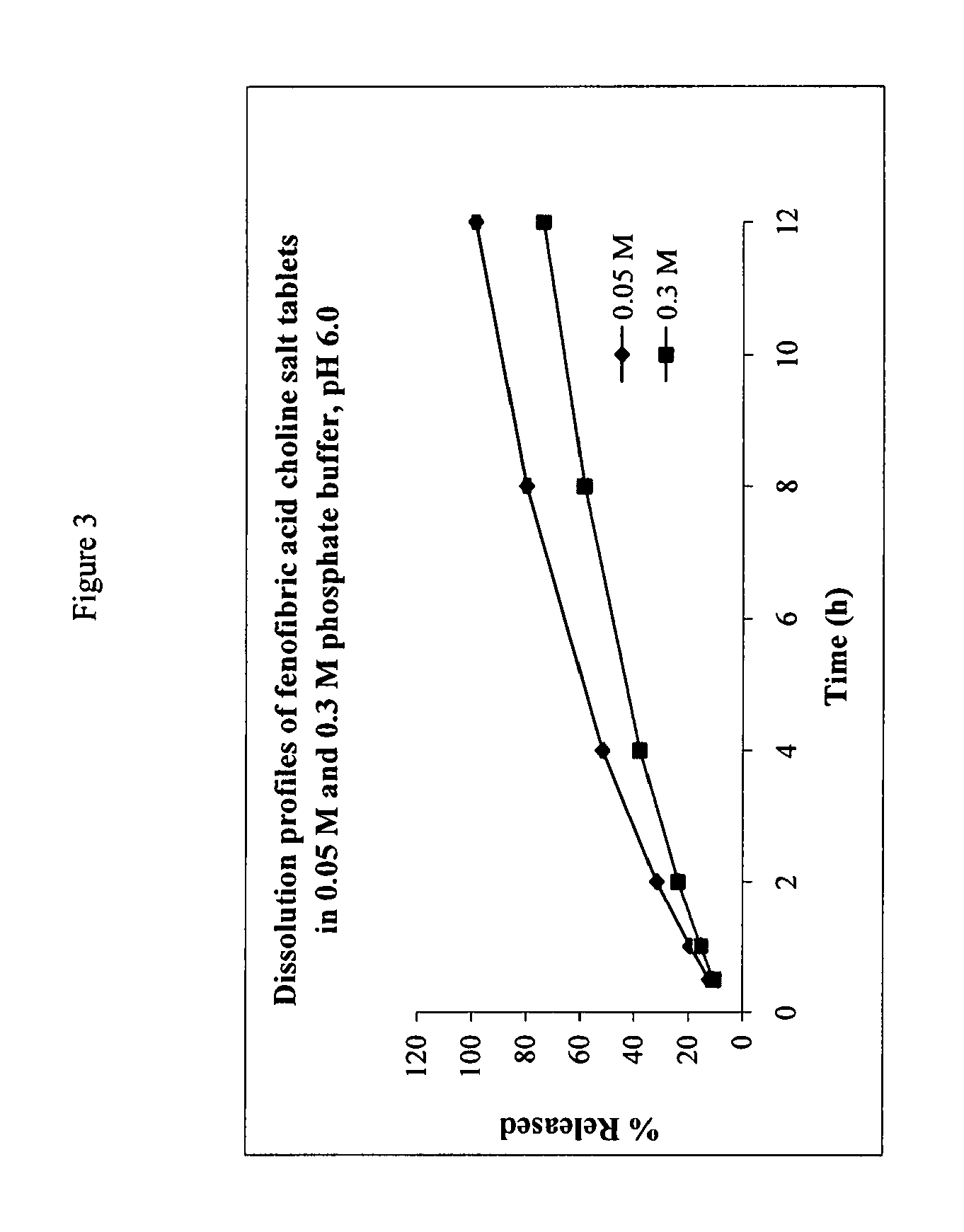 Pharmaceutical formulations