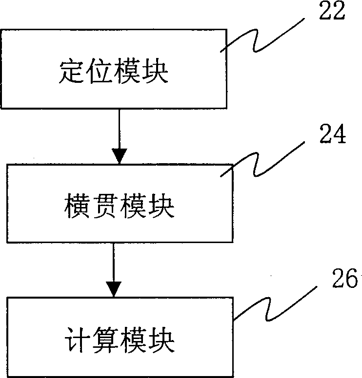 Method and system for computing fragment rate of magnetic disc