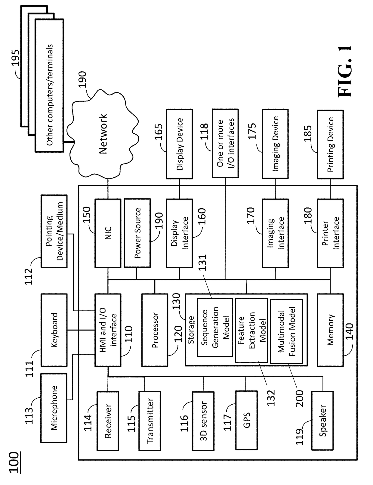 Method and System for Multi-Modal Fusion Model