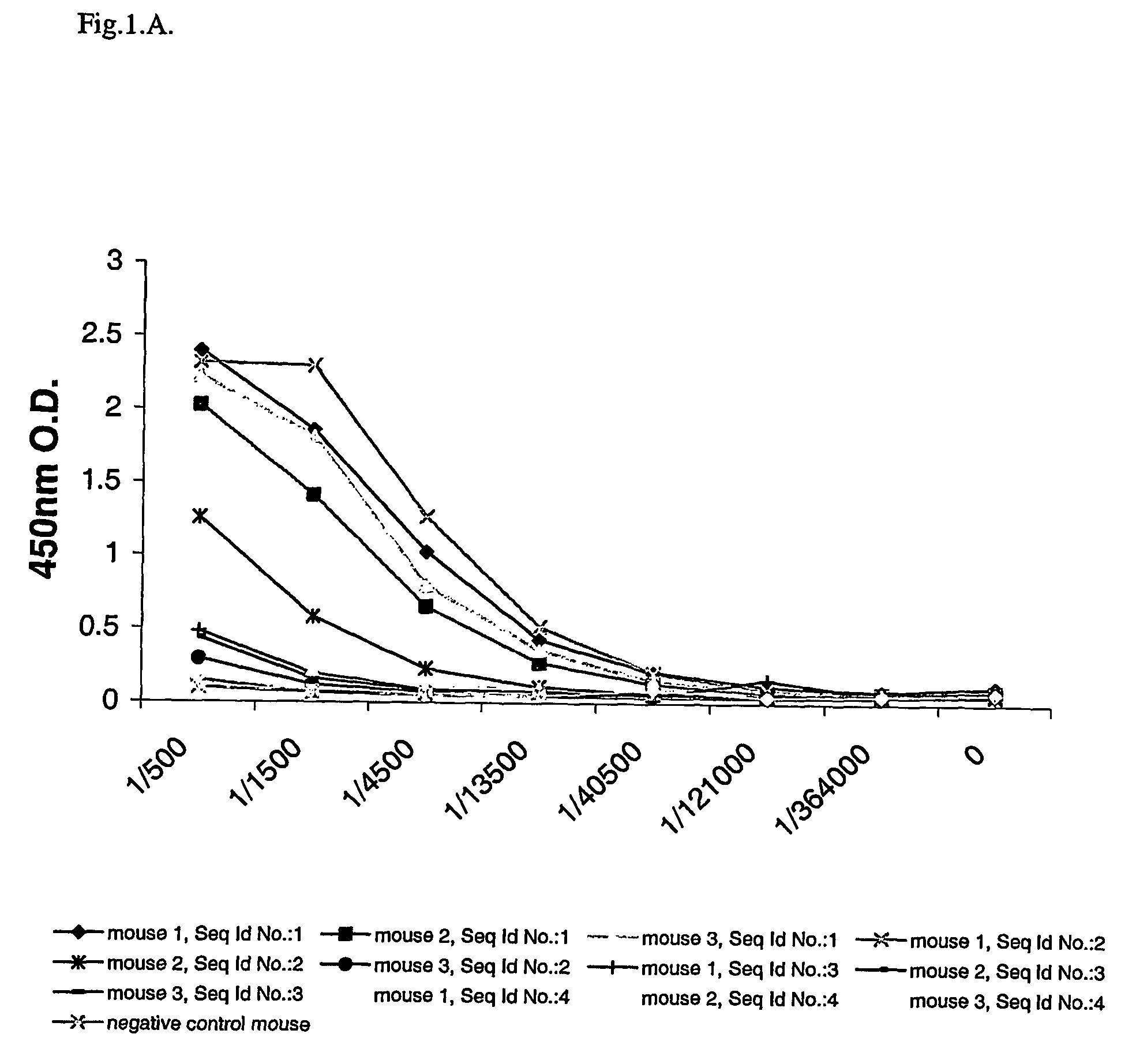 N-11 truncated amyloid-beta Aβ11-x monoclonal antibodies and compositions