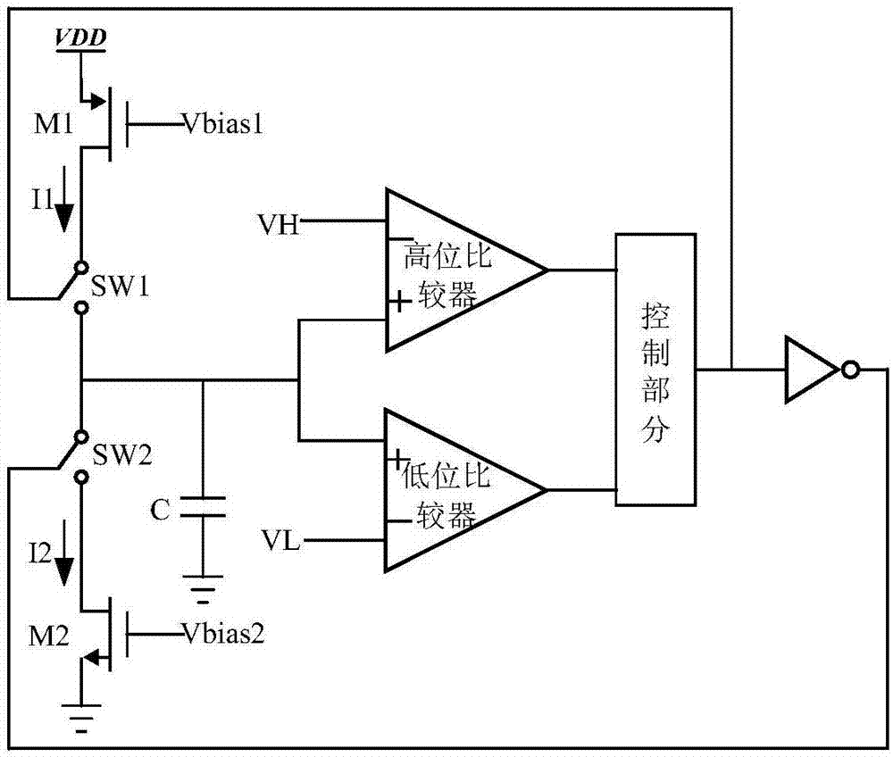 High-stability and low-power-consumption on-chip OSC circuit