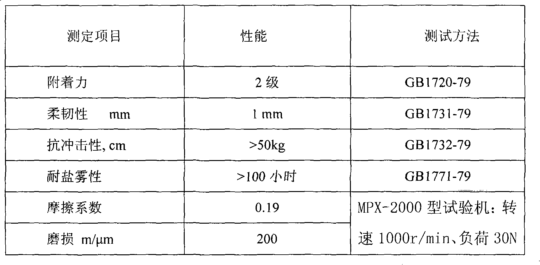 Dry film lubricant based on modified epoxy resin and preparation method thereof