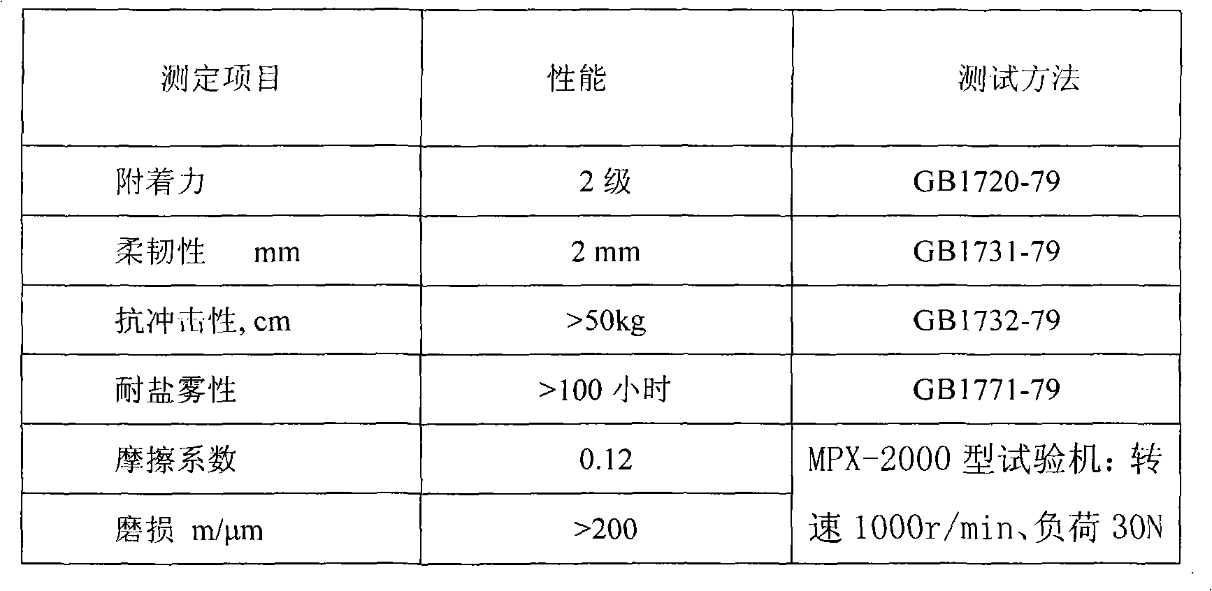 Dry film lubricant based on modified epoxy resin and preparation method thereof