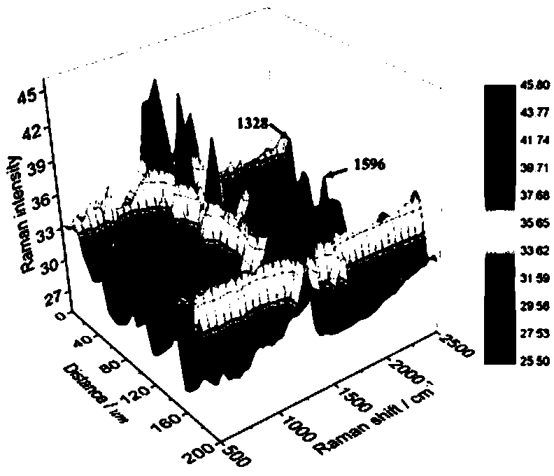 Graphene/epoxy zinc-rich composite coating for ultra-deep well robot detecting cable armored steel wire and preparation method and application thereof