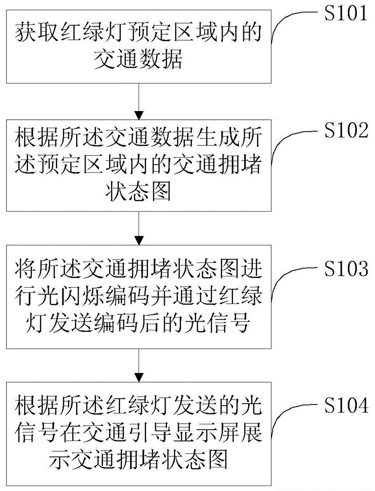 Optical-communication-based traffic guidance method