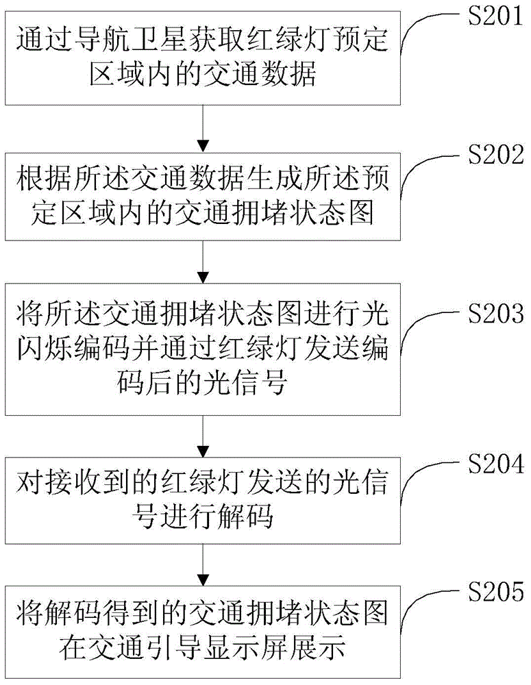 Optical-communication-based traffic guidance method