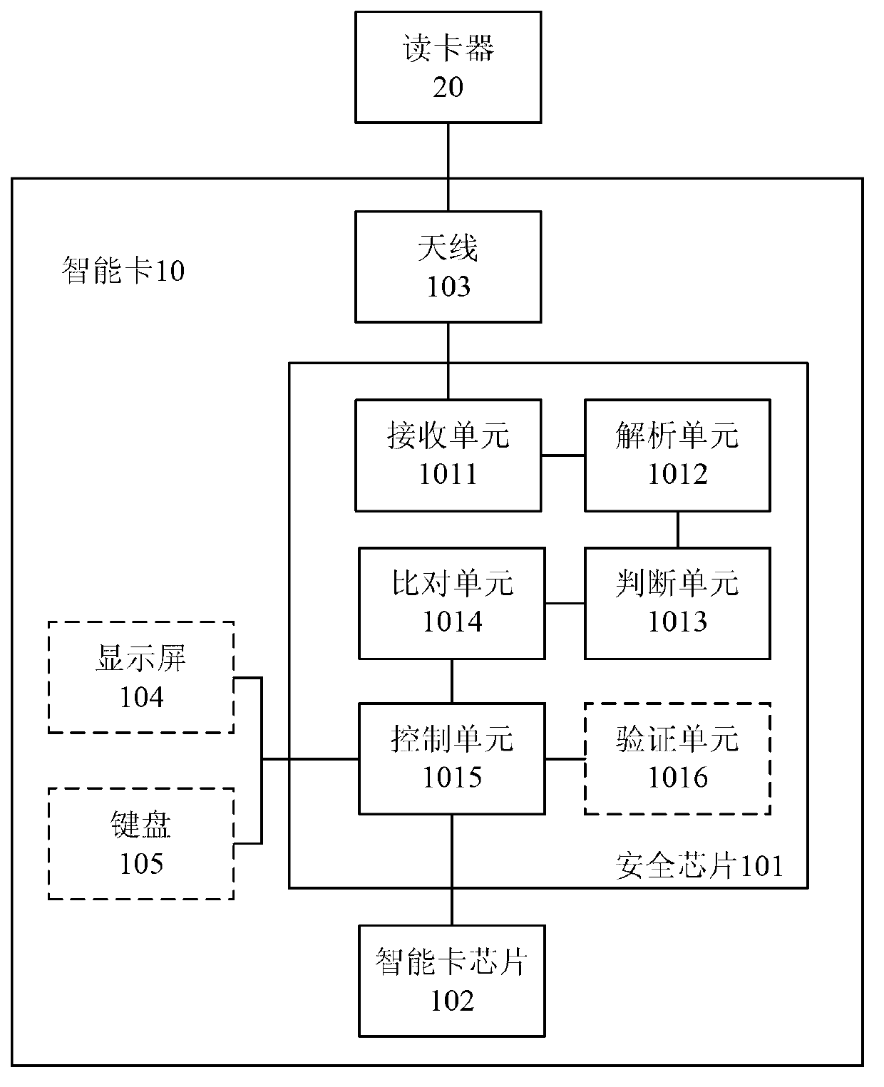 Intelligent card and transaction controlling method of intelligent card