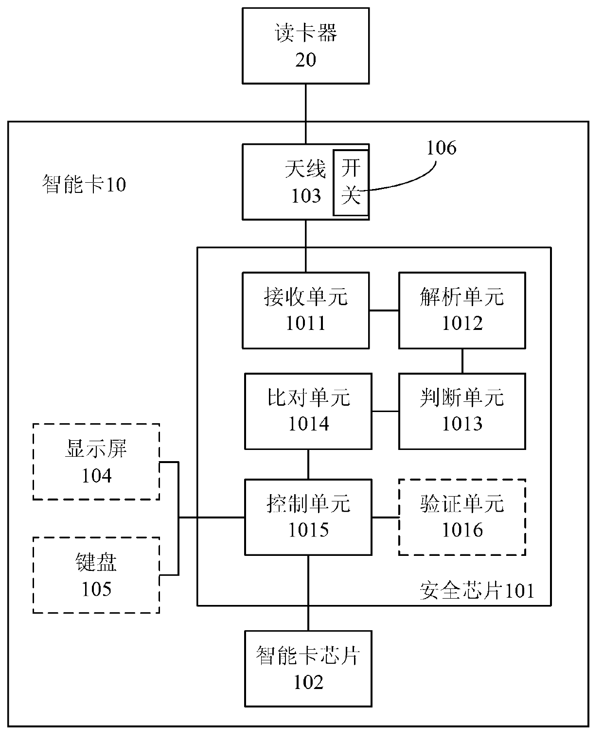 Intelligent card and transaction controlling method of intelligent card