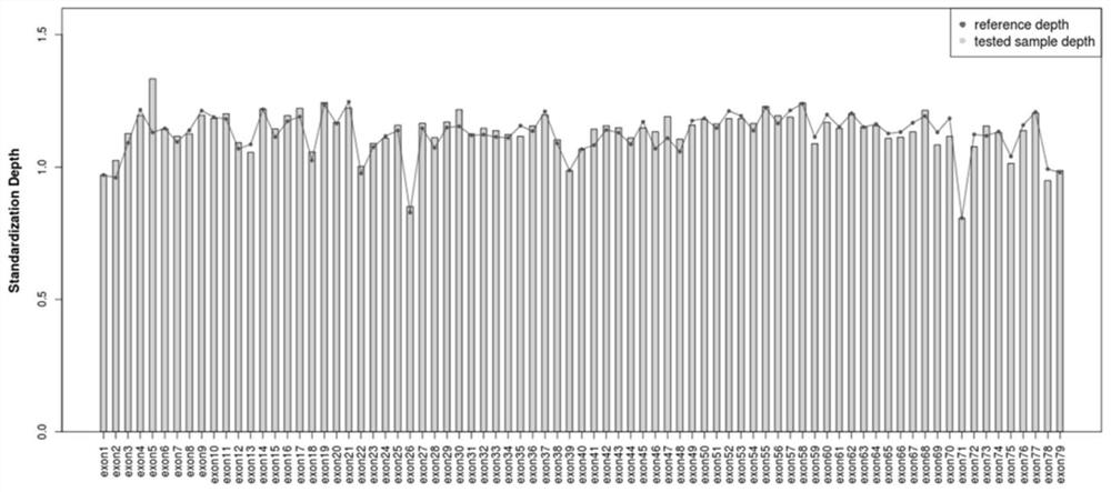 A linker sequence and its application