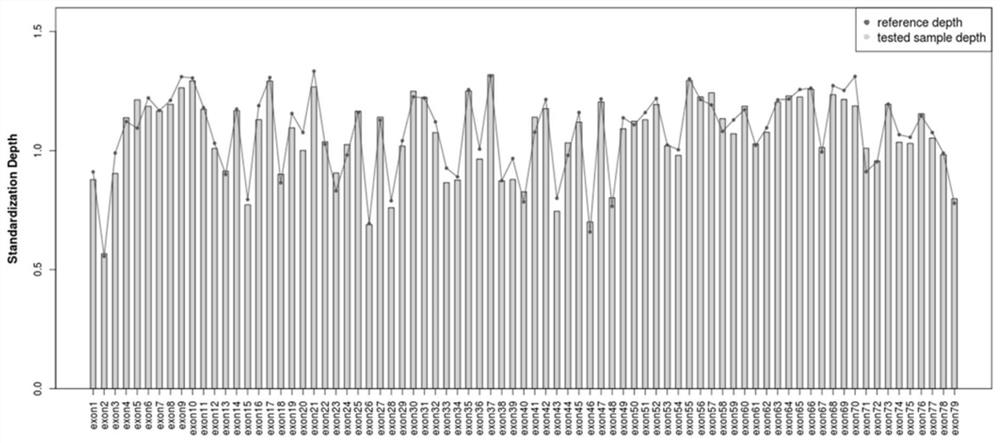 A linker sequence and its application