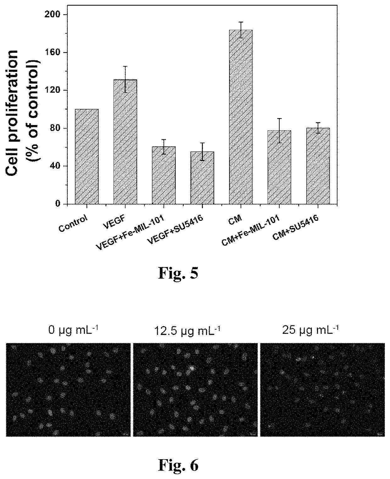 Use of metal-organic framework as tumor angiogenesis inhibitor