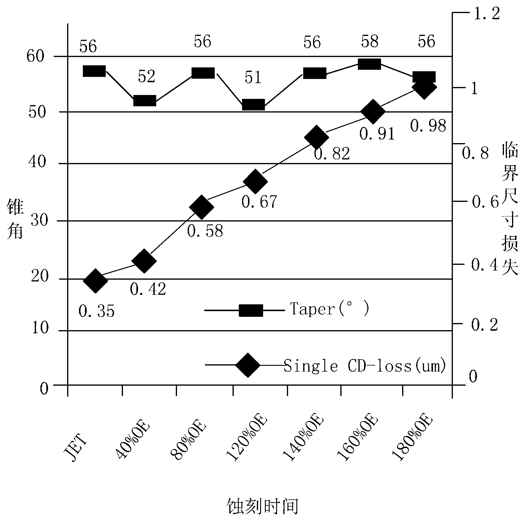 Etching liquid for TFT (thin film transistor)array substrate copper conductor