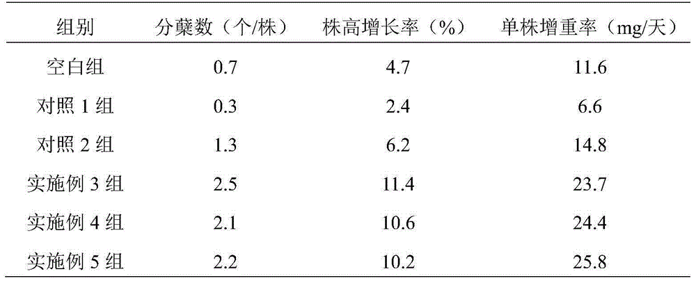 Illumination managing method for promoting growth of tillandsia