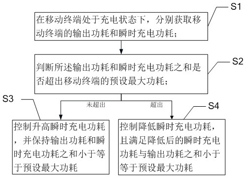 A charging control method, mobile terminal and storage medium