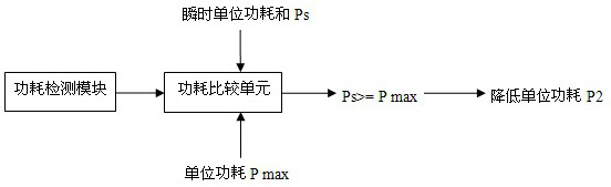 A charging control method, mobile terminal and storage medium