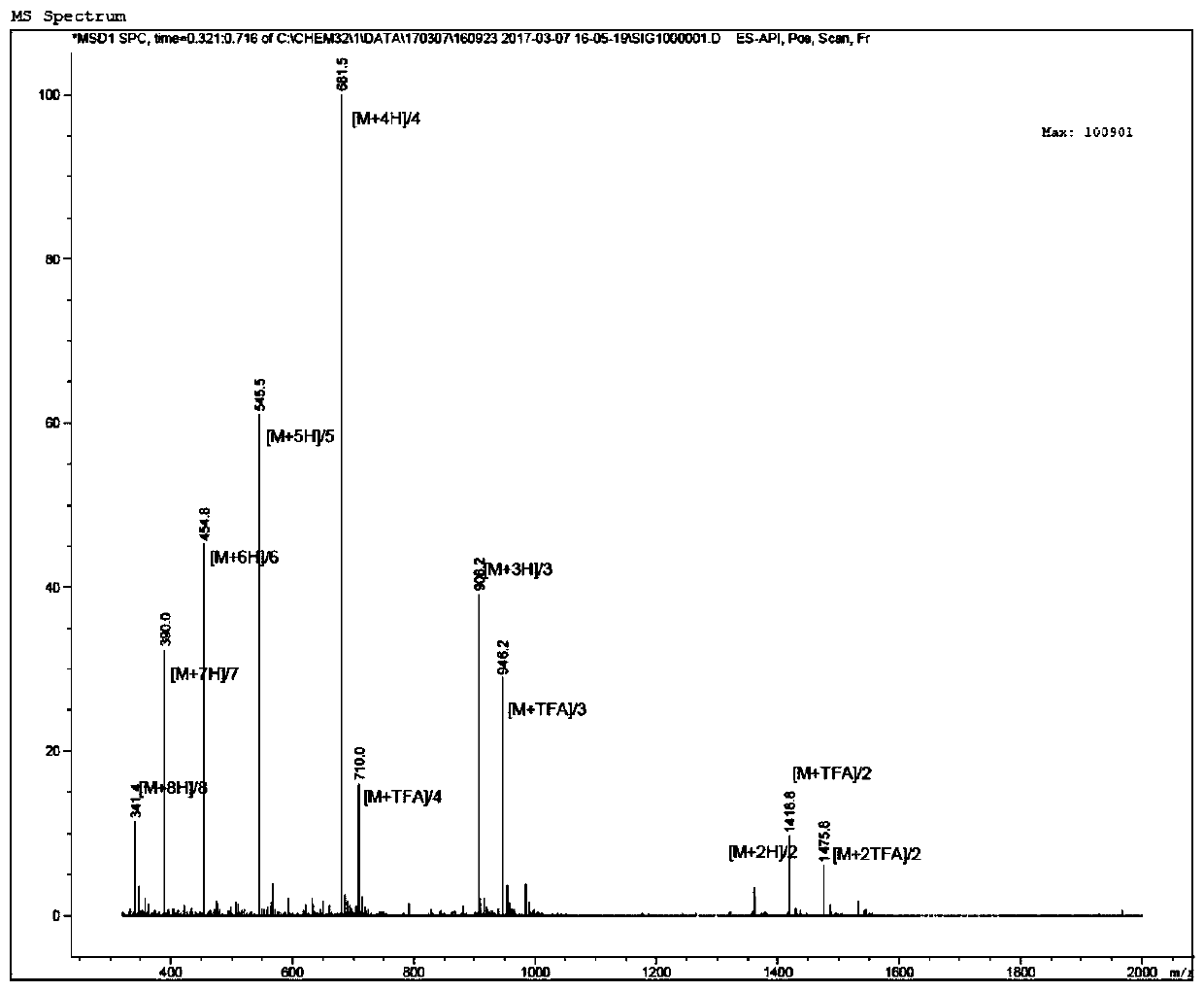 Protein kinase polypeptide inhibitor