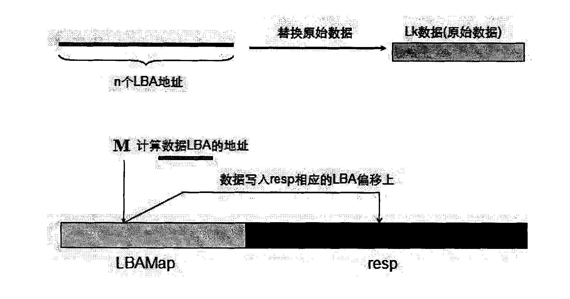 Method and system for implementing repeated data deletion