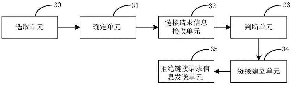 Cloud-based link method and link system between wireless controller (AC) and wireless hotspot
