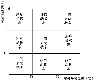 Air conditioner and electronic expansion valve opening control method during power-on thereof