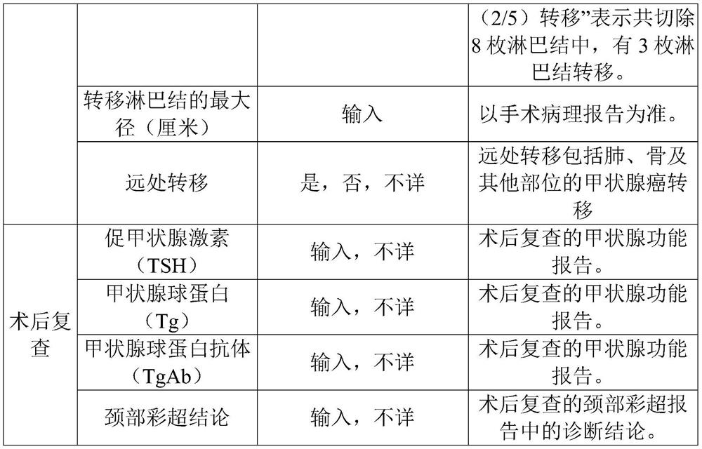 Auxiliary decision-making system for postoperative iodine therapy of differentiated thyroid cancer patient