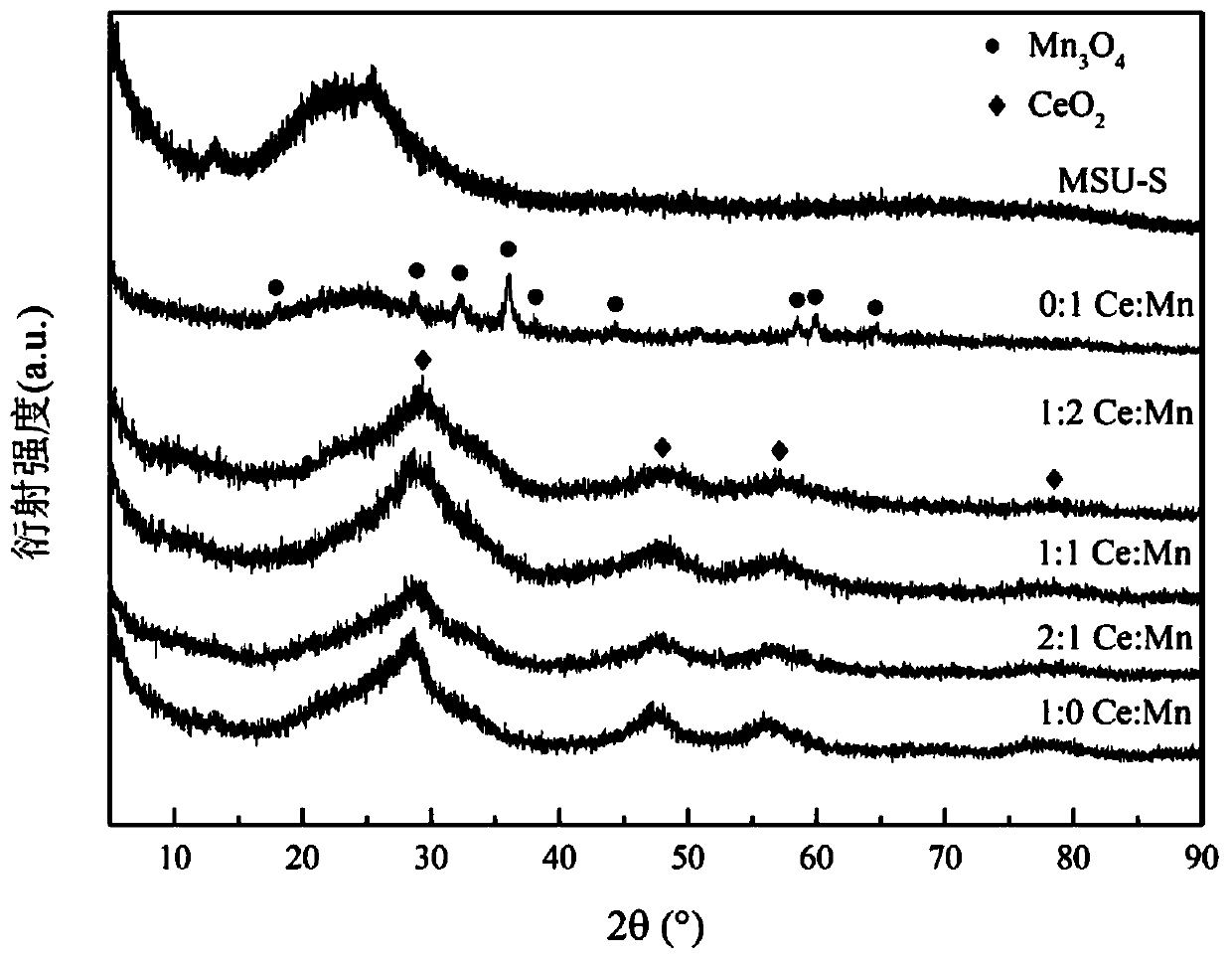 Molecular sieve-based Ce-Mn oxide porous photocatalyst, and preparation method and application thereof