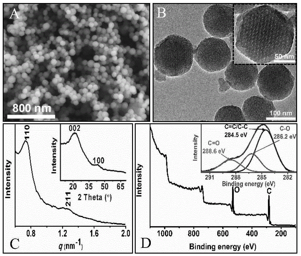 Oxidized mesoporous carbon nanosphere aptasensor, and preparation method and application thereof