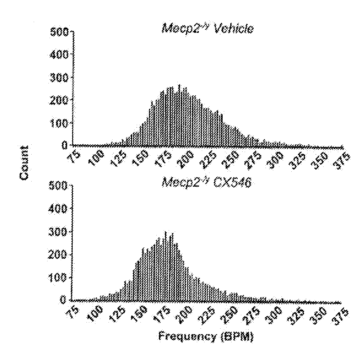 Methods and compositions for treating pathologies associated with bdnf signaling