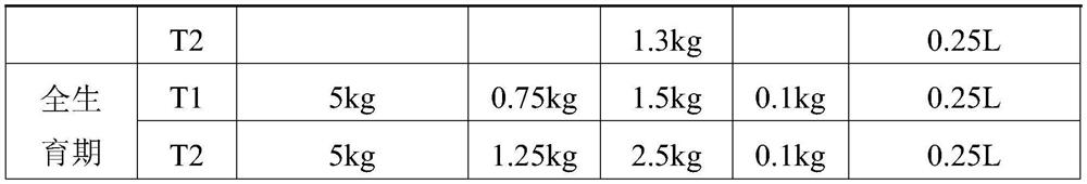 A method of combined fertilization during the whole growth period suitable for saving fertilizer and increasing efficiency of mango