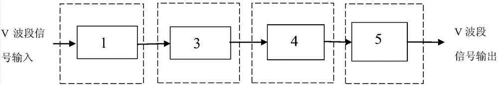 V waveband microstrip probe type waveguide microstrip switching circuit and parameter design method