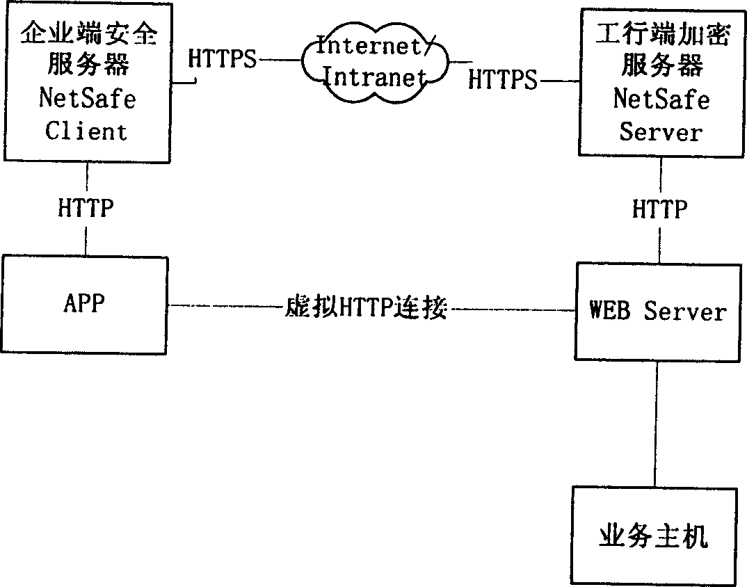Network bank trade system and method between enterprise and bank